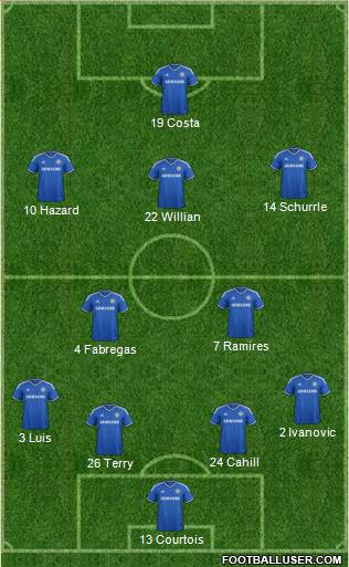 Chelsea Formation 2014