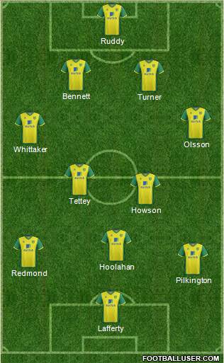 Norwich City Formation 2014