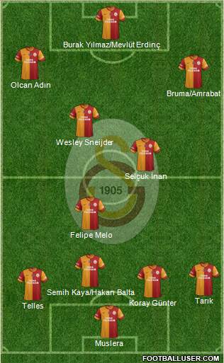Galatasaray SK Formation 2014