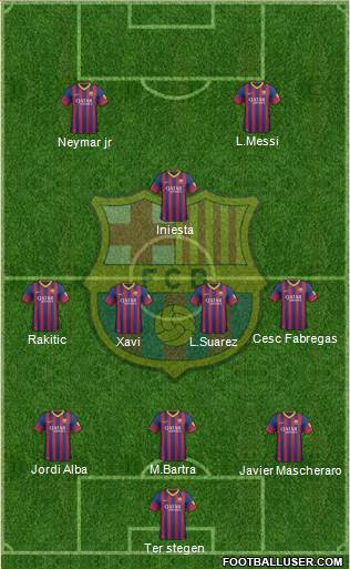 F.C. Barcelona Formation 2014