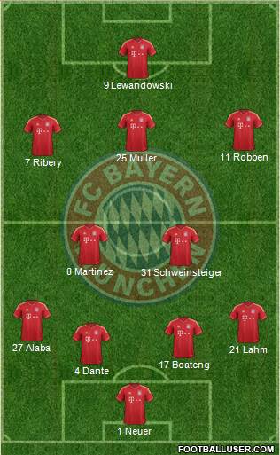 FC Bayern München Formation 2014