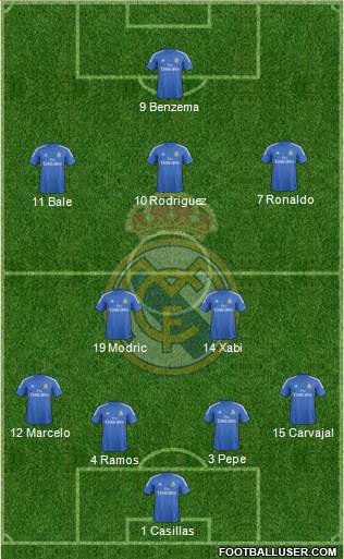 Real Madrid C.F. Formation 2014