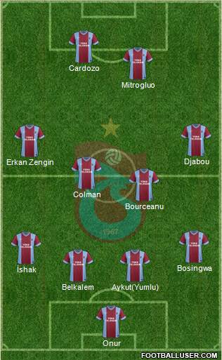 Trabzonspor Formation 2014