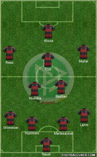 Germany Formation 2014