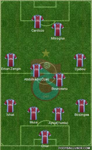 Trabzonspor Formation 2014