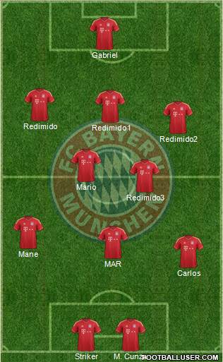 FC Bayern München Formation 2014