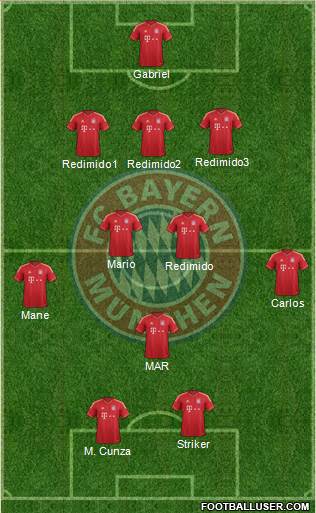 FC Bayern München Formation 2014