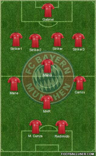 FC Bayern München Formation 2014