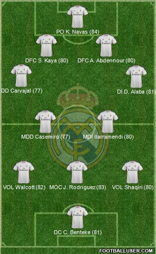 Real Madrid C.F. Formation 2014