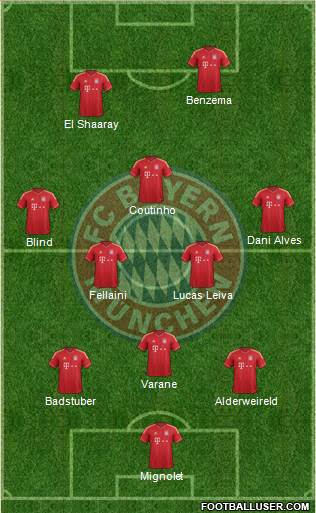 FC Bayern München Formation 2014