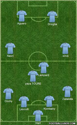 Manchester City Formation 2014