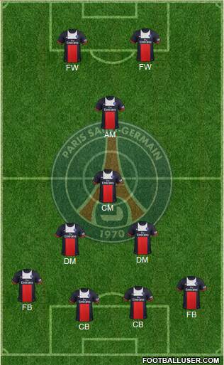 Paris Saint-Germain Formation 2014