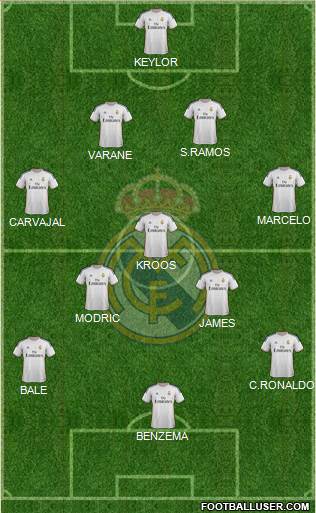 Real Madrid C.F. Formation 2014