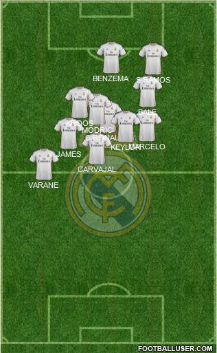 Real Madrid C.F. Formation 2014