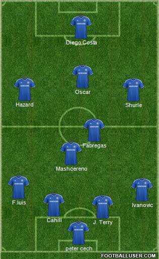 Chelsea Formation 2014