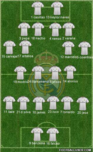Real Madrid C.F. Formation 2014