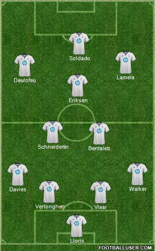 Tottenham Hotspur Formation 2014