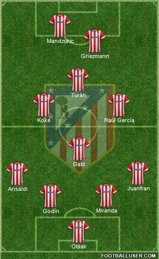 C. Atlético Madrid S.A.D. Formation 2014