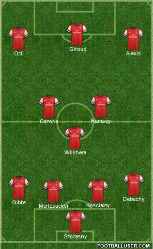 Arsenal Formation 2014