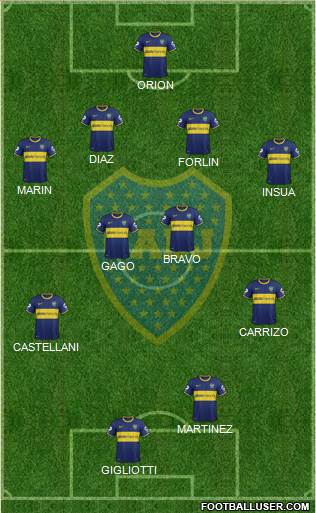 Boca Juniors Formation 2014