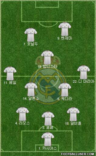 Real Madrid C.F. Formation 2014