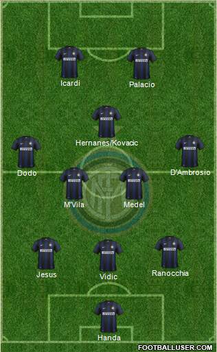 F.C. Internazionale Formation 2014