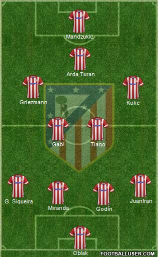 Atlético Madrid B Formation 2014
