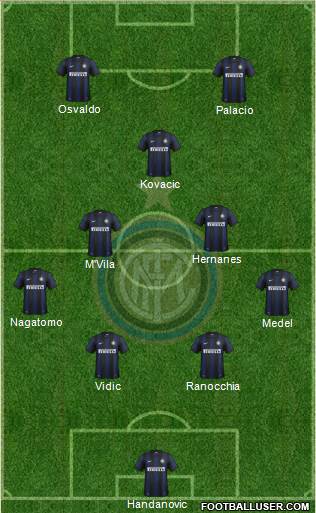 F.C. Internazionale Formation 2014
