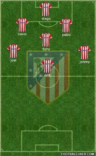 Atlético Madrid B Formation 2014
