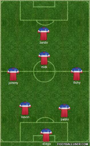 U.S.A. Formation 2014
