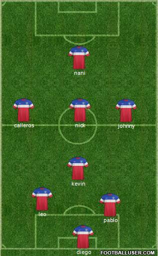 U.S.A. Formation 2014