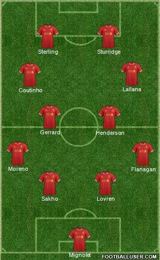 Liverpool Formation 2014