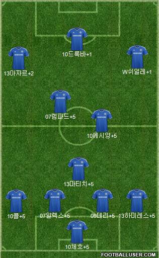 Chelsea Formation 2014