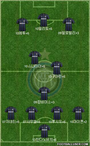 F.C. Internazionale Formation 2014