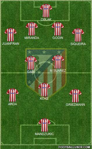 C. Atlético Madrid S.A.D. Formation 2014