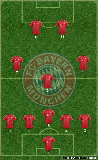 FC Bayern München Formation 2014