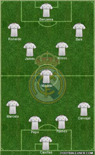 Real Madrid C.F. Formation 2014
