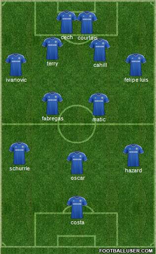 Chelsea Formation 2014