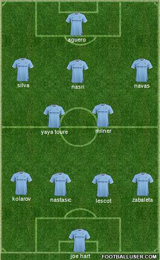 Manchester City Formation 2014