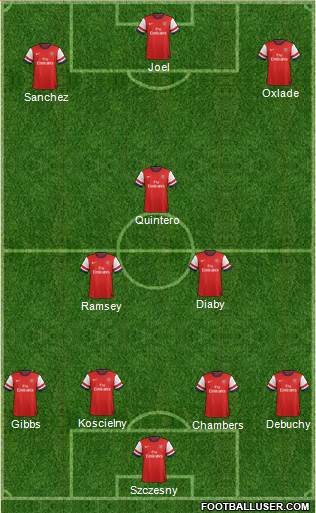 Arsenal Formation 2014