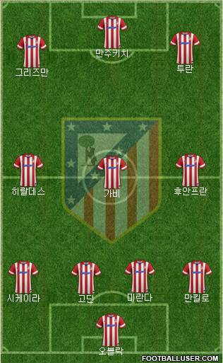 Atlético Madrid B Formation 2014