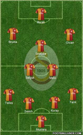 Galatasaray SK Formation 2014