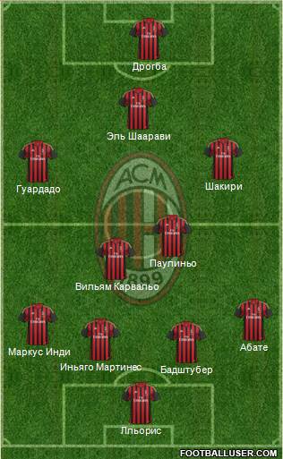 A.C. Milan Formation 2014