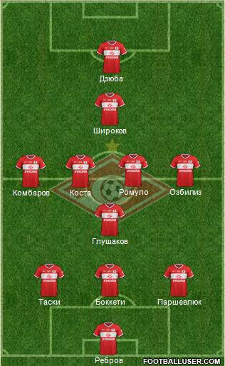 Spartak Moscow Formation 2014