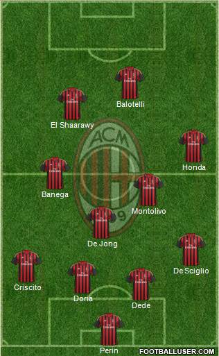 A.C. Milan Formation 2014