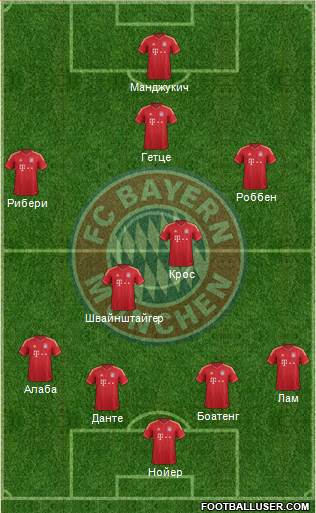 FC Bayern München Formation 2014
