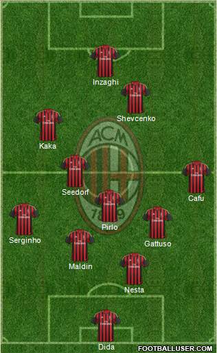 A.C. Milan Formation 2014