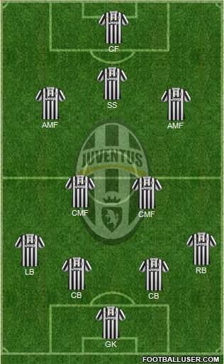 Juventus Formation 2014