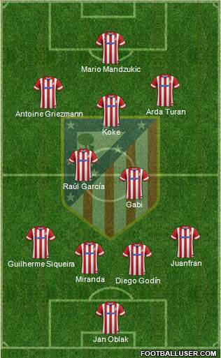 Atlético Madrid B Formation 2014
