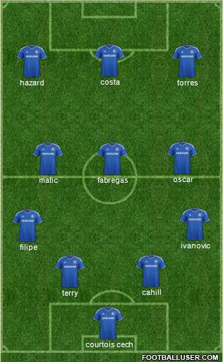 Chelsea Formation 2014